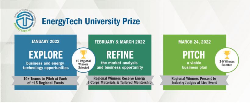 DOE Opportunity: EnergyTech University Prize